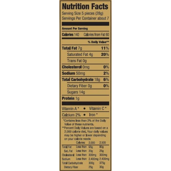 Twix minis nutrition fact