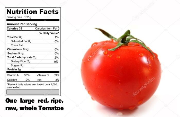 Cherry tomato nutrition facts