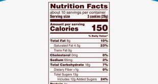 Twix minis nutrition fact