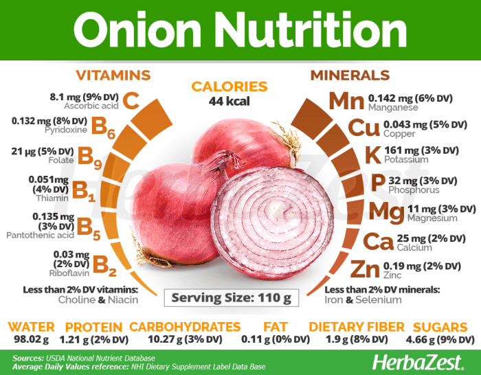 White onion nutrition facts