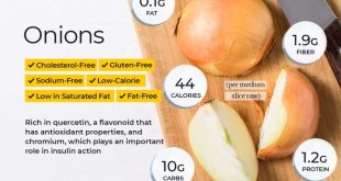 White onion nutrition facts