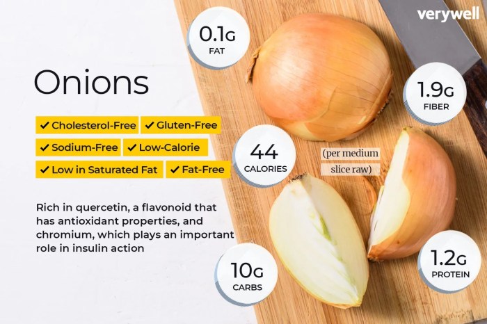 White onion nutrition facts