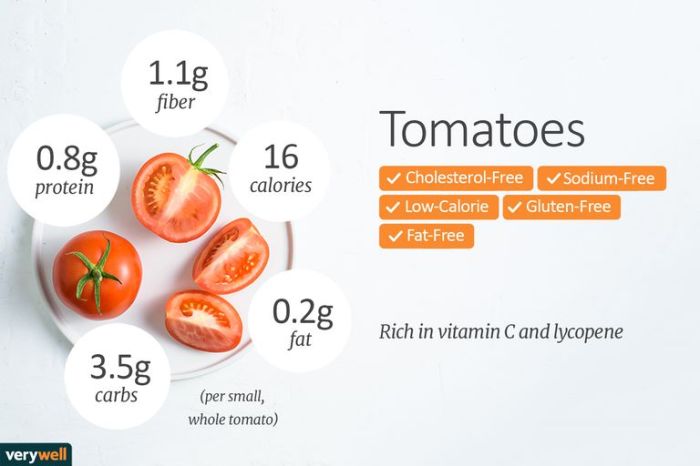 Cherry tomatoes nutrition facts